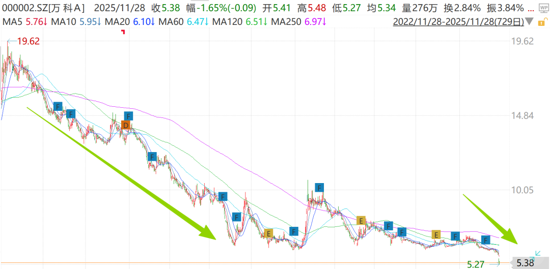 炒股加杠杆的启示：万科巨亏警示，如何理性运用杠杆投资？