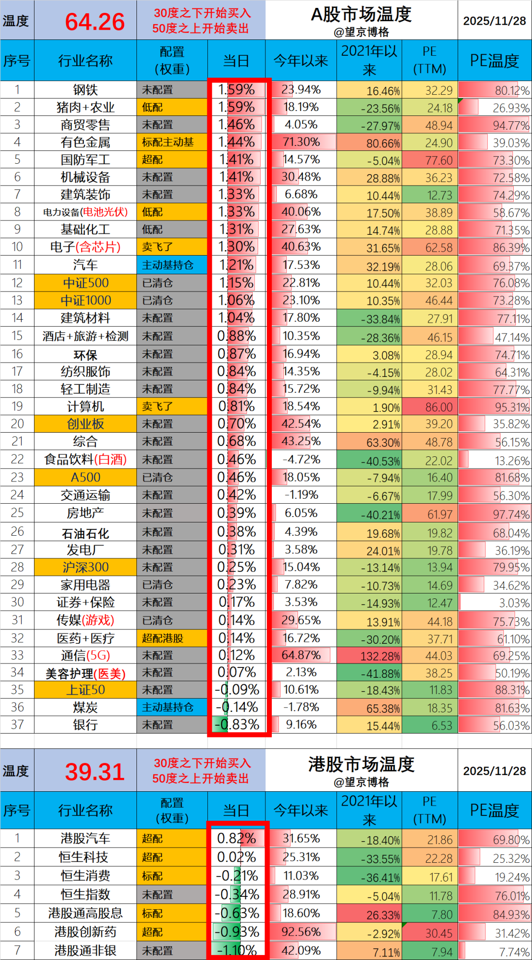 场内ETF账户盈利分析_场外基金账户盈利分析_炒股加杠杆
