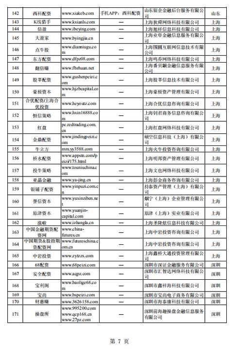证监会严查场外配资_股票配资公司_非法场外配资平台曝光