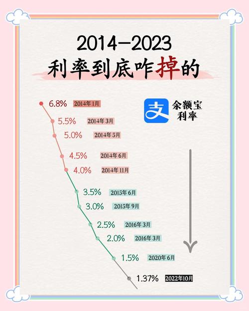 配资炒股利息年化15%以上，杠杆越高真的越赚钱吗？