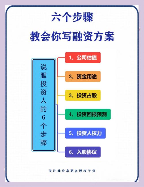 股票融资怎么操作？手把手教你选择靠谱股权融资公司与渠道