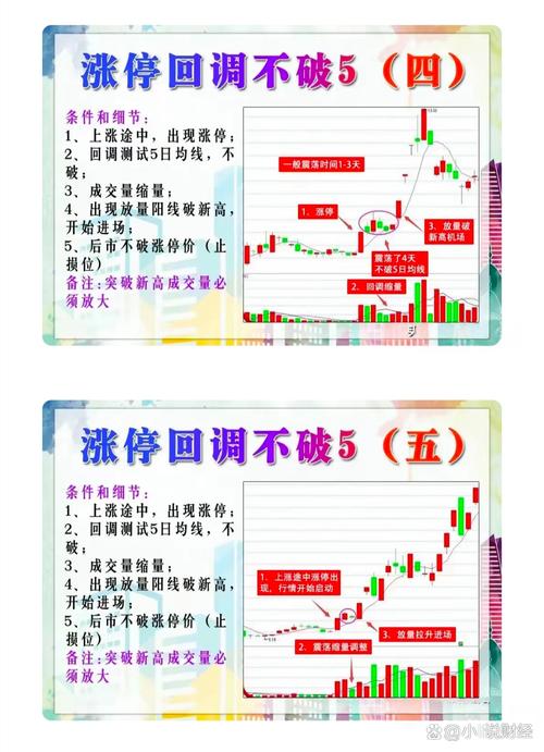 股票配资网址分析持股策略：节后行情启动，如何持股待涨？