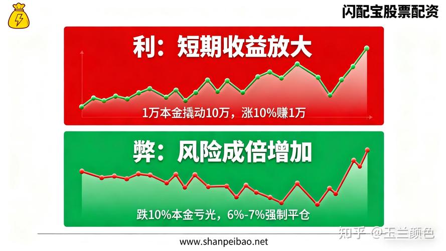 场外配资10倍杠杆 月利率6% 跌7%强制平仓_专业股票配资