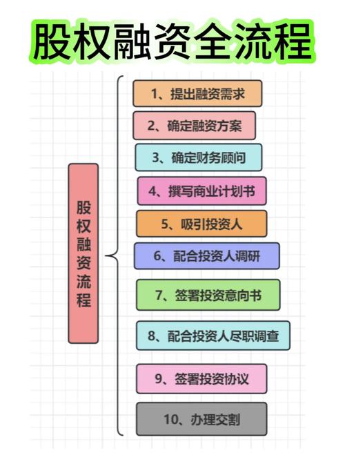 股票融资怎么操作？从入门到实战的完整步骤解析