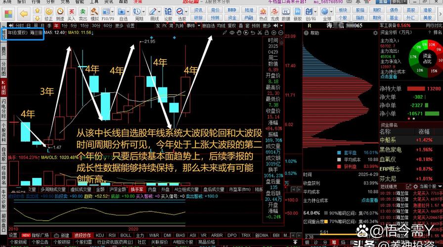 七月行情震荡企稳，聊聊炒股杠杆那些事儿，下周机会在哪？