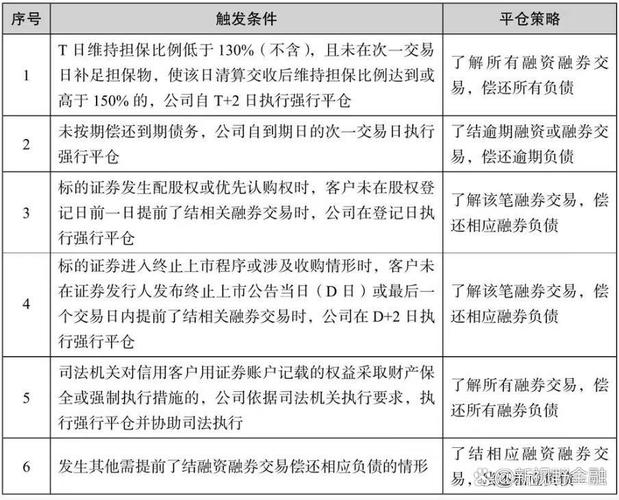 炒股杠杆风险有多大？详解融资融券与股票质押四大核心风险