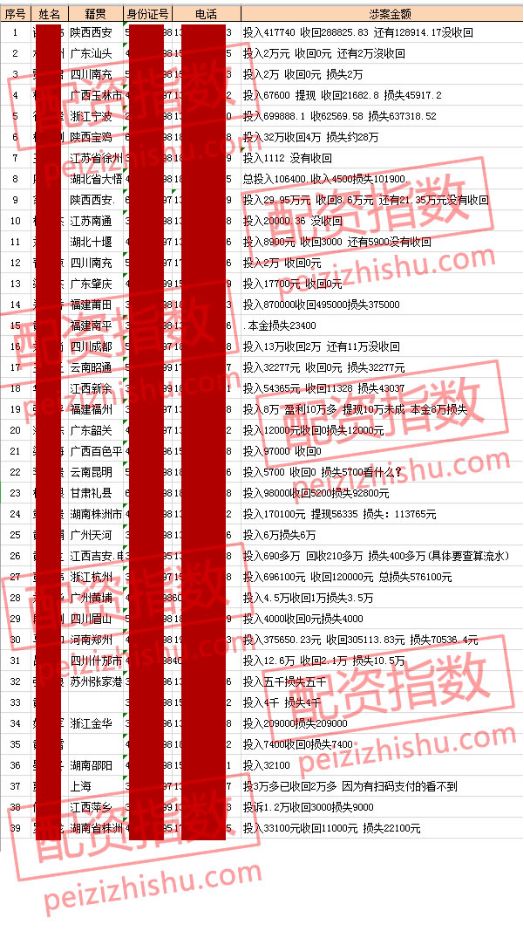 证券配资平台_配资平台跑路 长红配资跑路事件 A股配资虚拟盘骗局