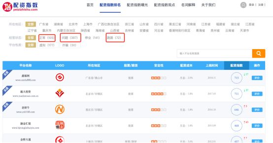 配资平台跑路 长红配资跑路事件 A股配资虚拟盘骗局_证券配资平台