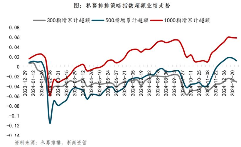量化多头策略表现_股票加杠杆_2025年私募业绩分化
