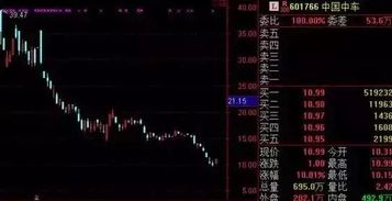 股票加杠杆怎么玩？快来看看这些高风险高回报投资策略和注意事项