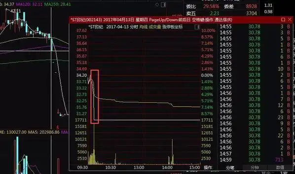 股票配资账户_配资炒股合同纠纷案例_民间股票配资法律风险