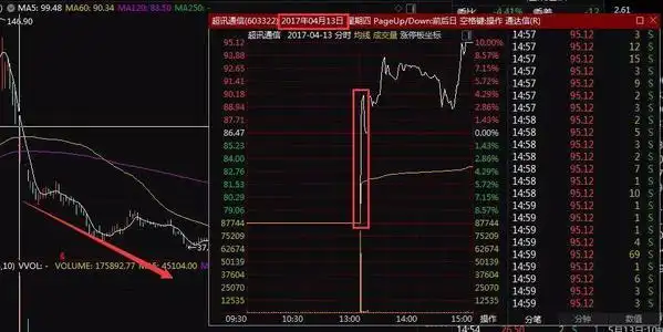 股票配资账户_民间股票配资法律风险_配资炒股合同纠纷案例
