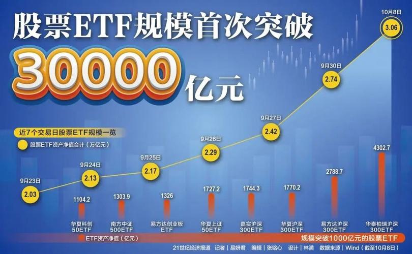 股市大盘 今年ETF总规模显著增长，多因素致机构投资者需求增加