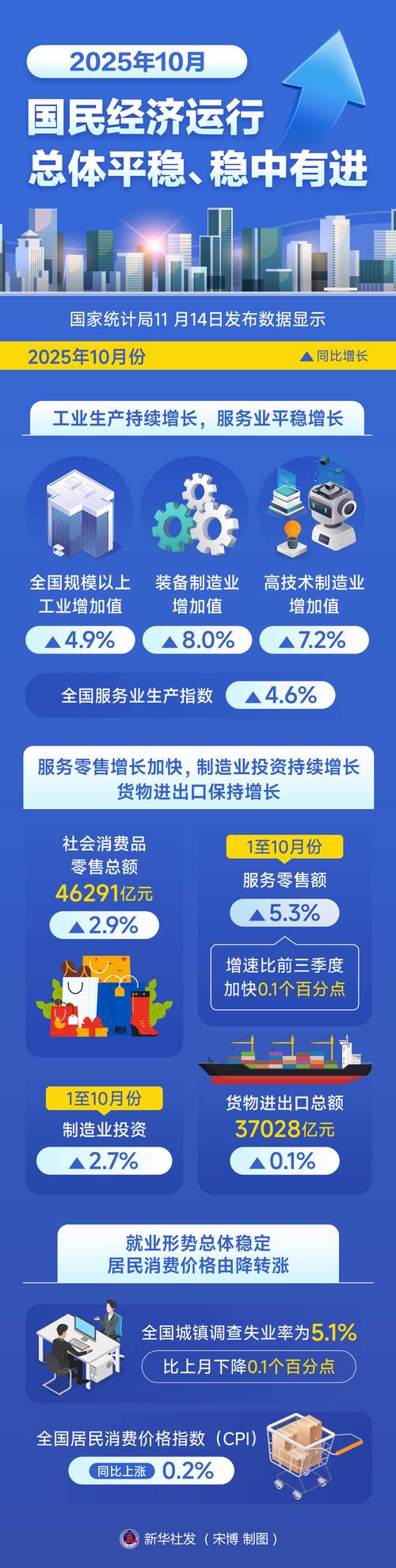 2025年资本市场稳健活跃，大盘指数创出十年新高