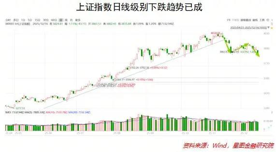 外围市场加息预期冲击_A股市场分析_股市大盘