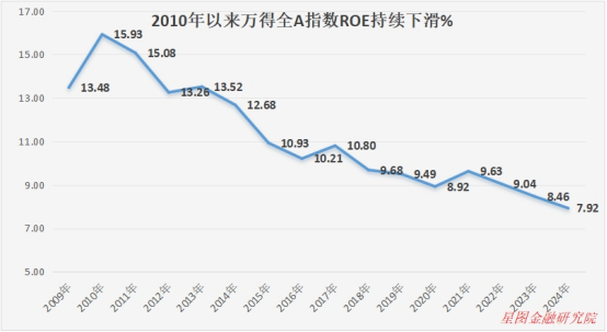 配资行情网_A股慢牛行情驱动因素_A股慢牛行情特征