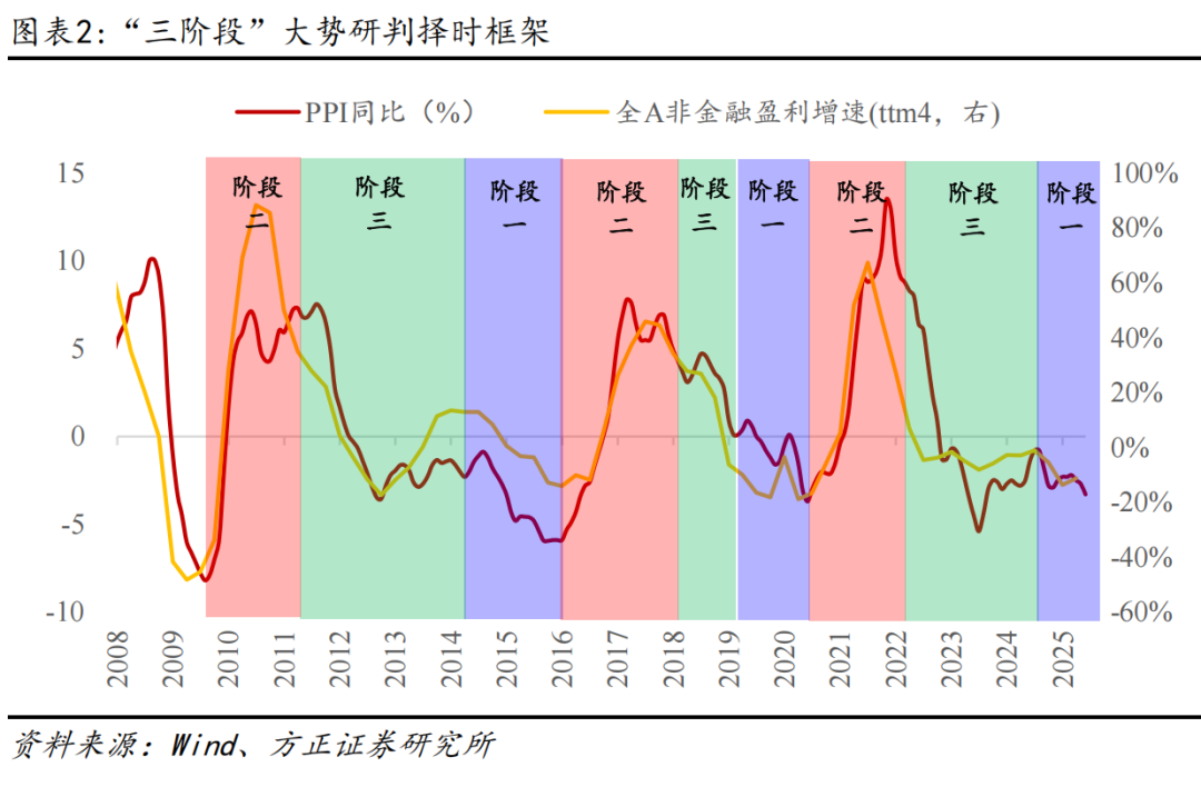 2015年A股行情复盘_A股市场行情节奏分析_配资行情网