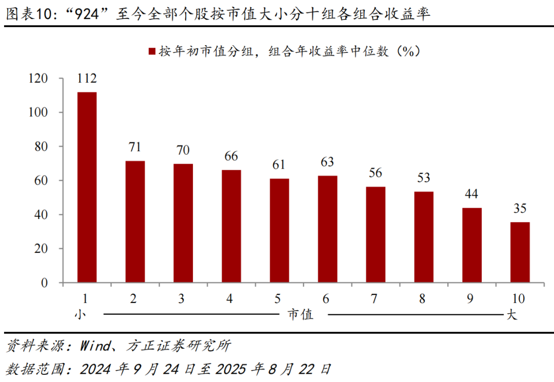 A股市场行情节奏分析_配资行情网_2015年A股行情复盘