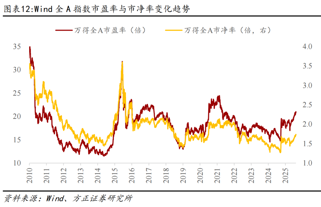 A股市场行情节奏分析_配资行情网_2015年A股行情复盘