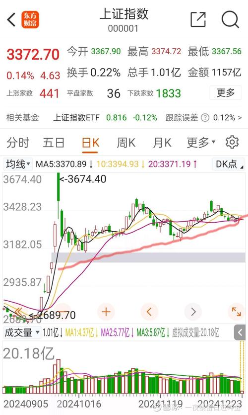 2015年A股行情复盘_配资行情网_A股市场行情节奏分析