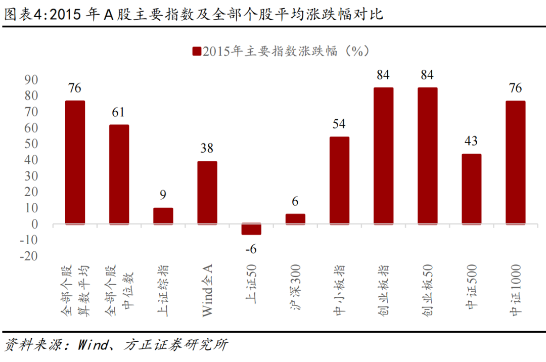 配资行情网_2015年A股行情复盘_A股市场行情节奏分析