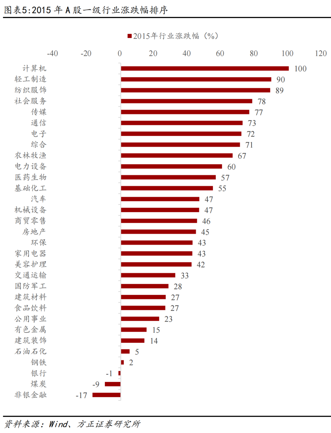 2015年A股行情复盘_配资行情网_A股市场行情节奏分析