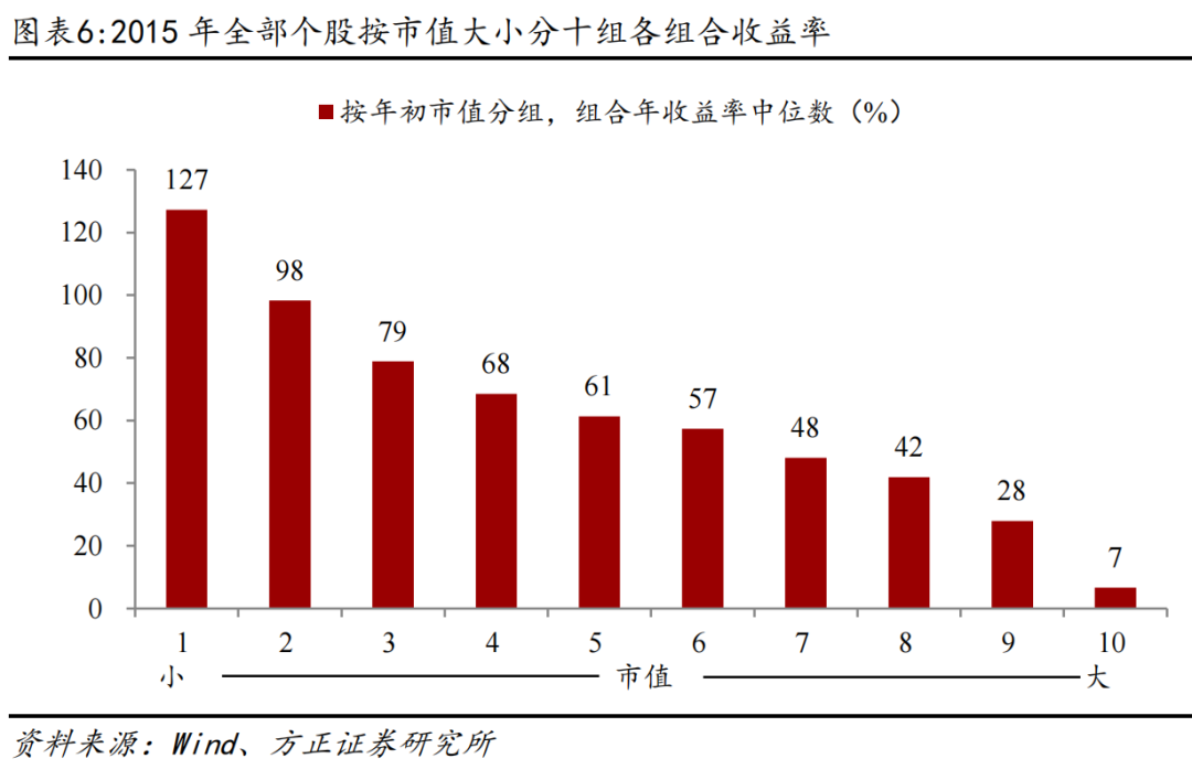 2015年A股行情复盘_A股市场行情节奏分析_配资行情网