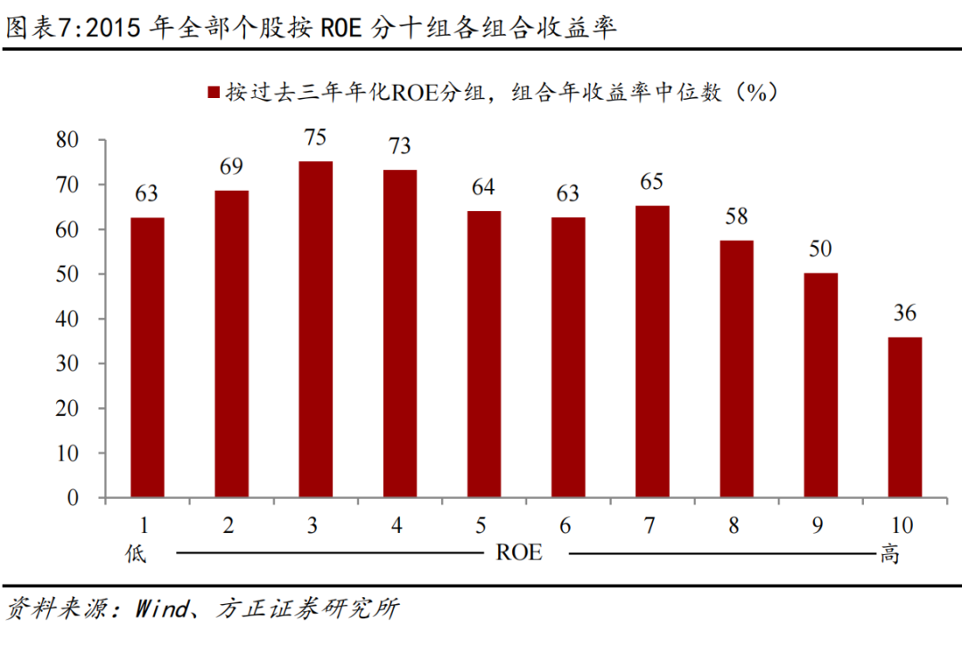 A股市场行情节奏分析_2015年A股行情复盘_配资行情网