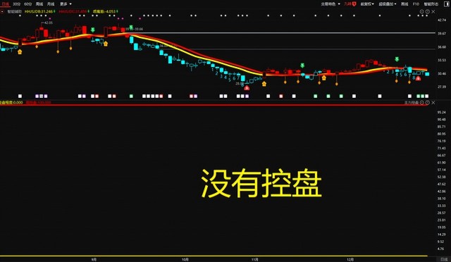5万本金股票投资_MACD抓涨战法_买股票怎么加杠杆