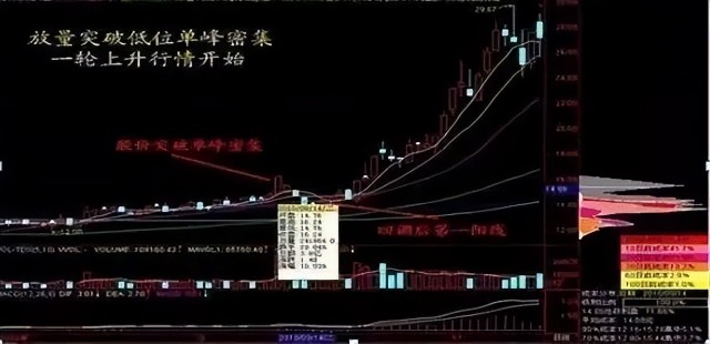 买股票怎么加杠杆_MACD抓涨战法_5万本金股票投资