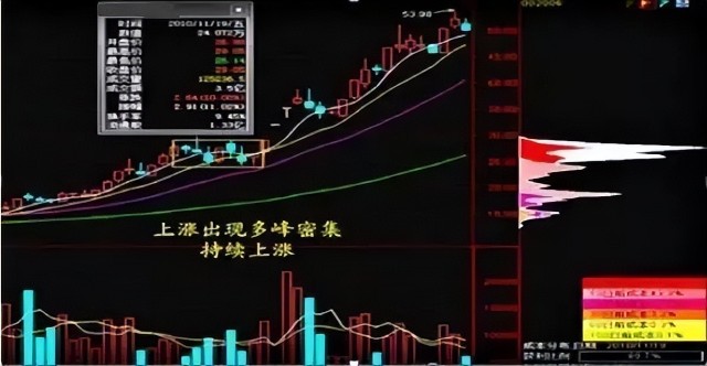 MACD抓涨战法_5万本金股票投资_买股票怎么加杠杆