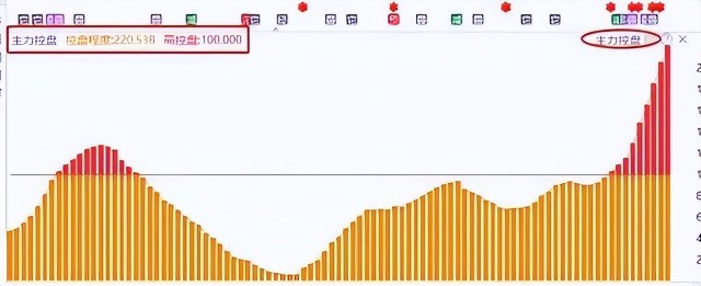 MACD抓涨战法_5万本金股票投资_买股票怎么加杠杆