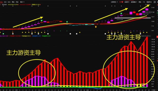 5万本金股票投资_买股票怎么加杠杆_MACD抓涨战法