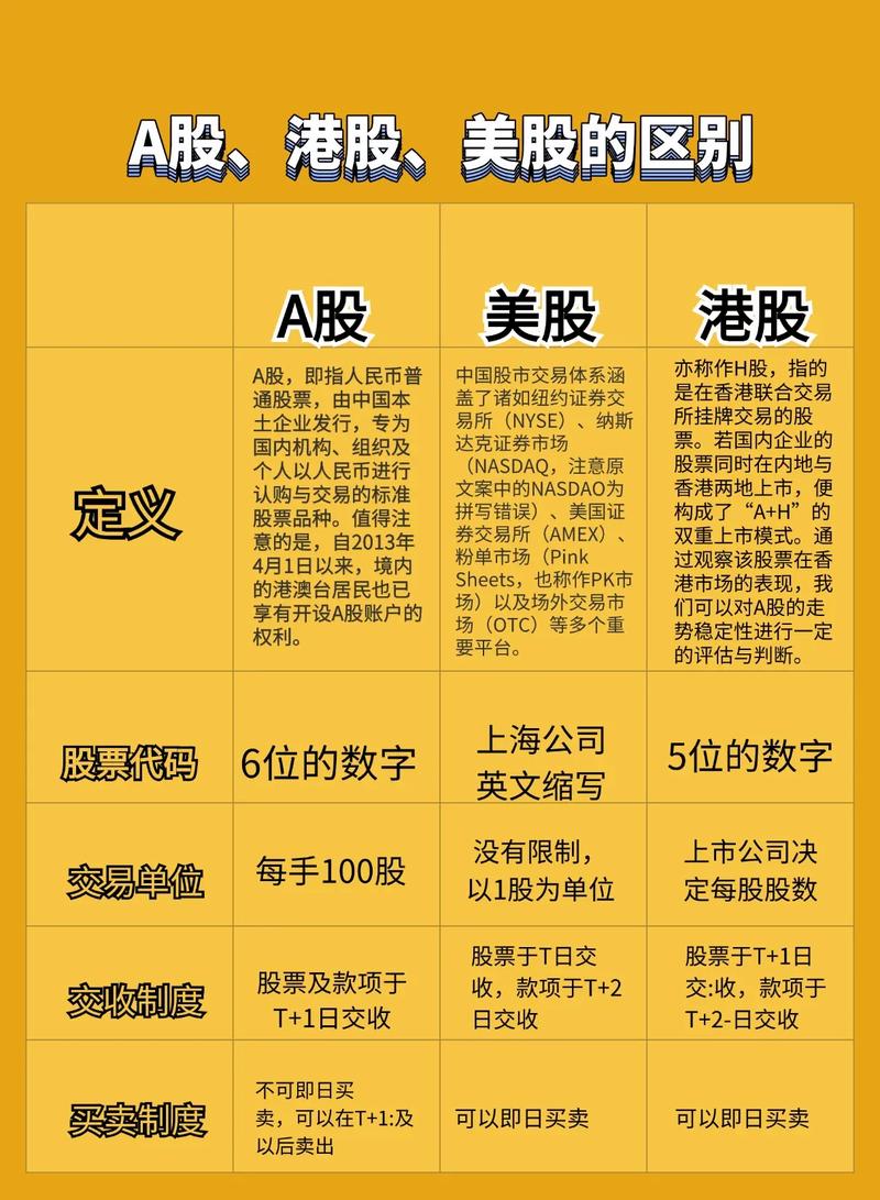 港股与A股的区别