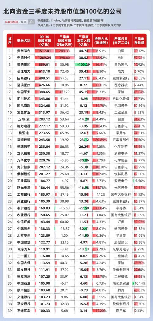 超370亿元！金融家大幅增加了在这些领域的持仓