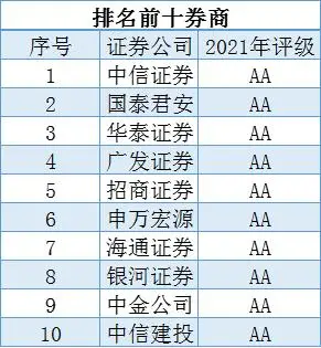 个人自己炒股怎么开户？准备啥材料？咋选证券公司？看这篇
