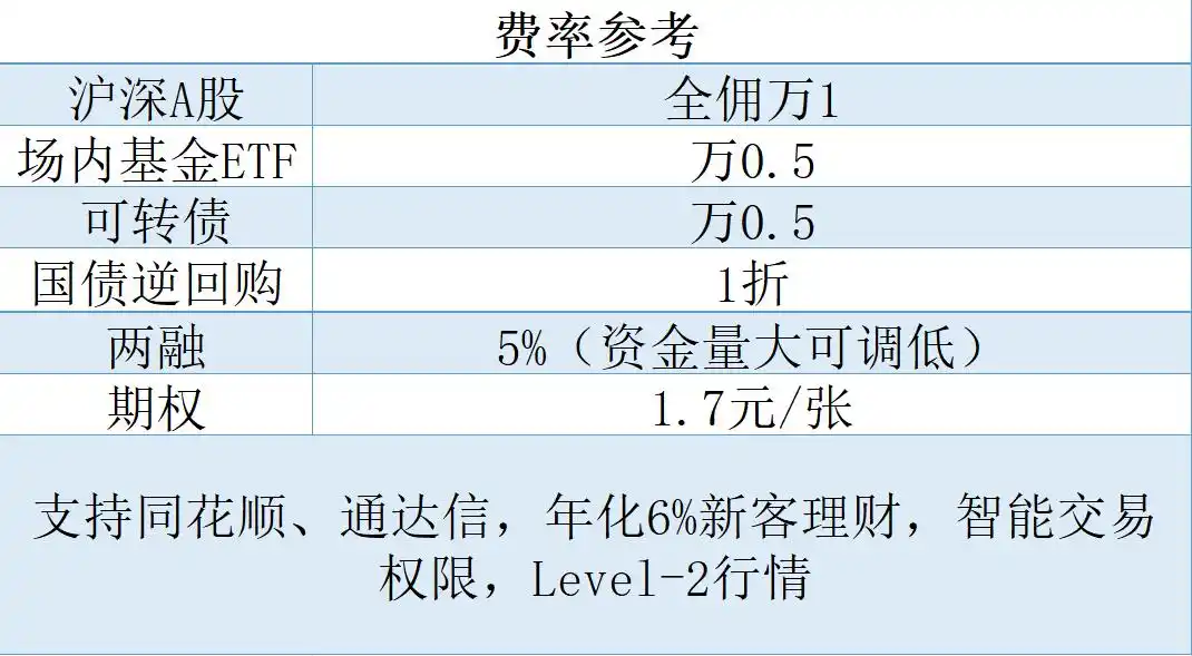 选择证券公司开户注意事项_个人自己炒股怎样开户_个人投资者股票开户流程