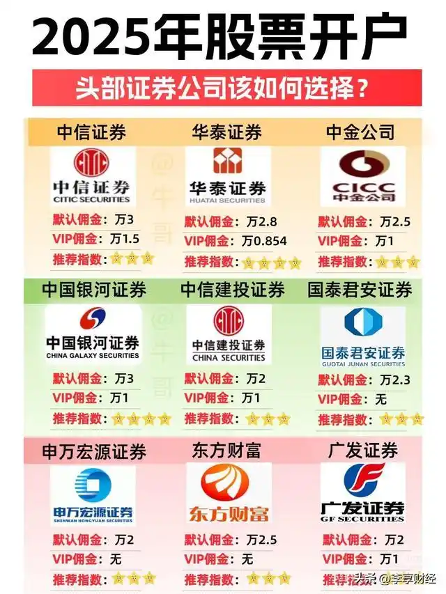 个人自己炒股怎样开户_股票开户流程_佣金费率