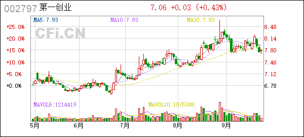 第一创业证券2023年债券付息公告，这些信息要注意