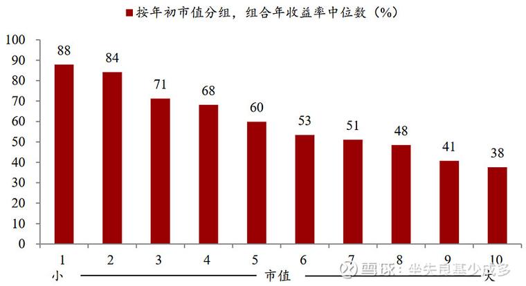 中国资本市场两度危机源于杠杆化，股票加杠杆影响几何？