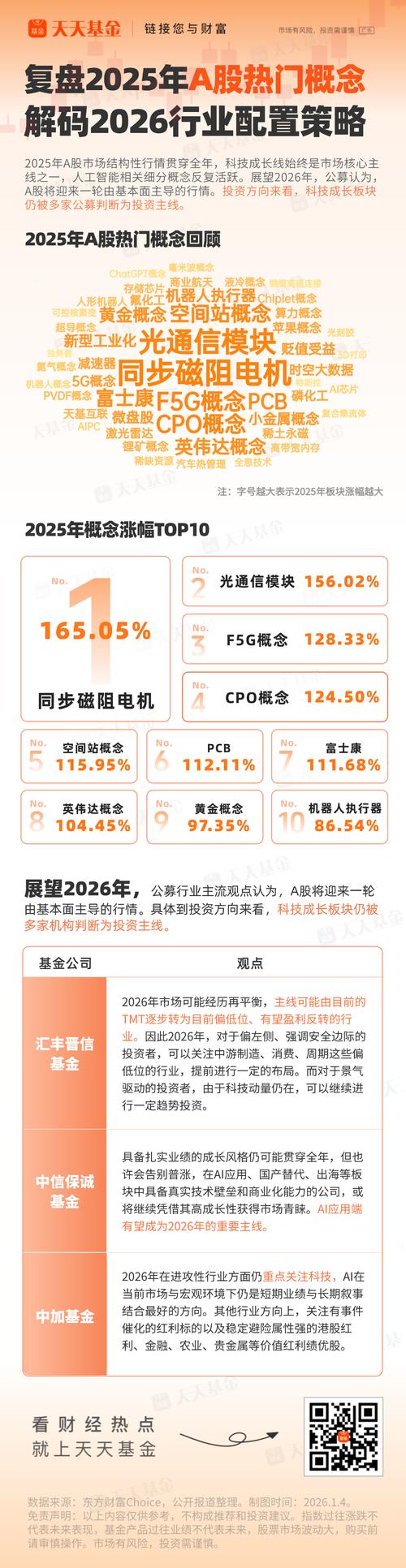 2026年公募基金投资策略：盈利修复成核心，行情有望延续