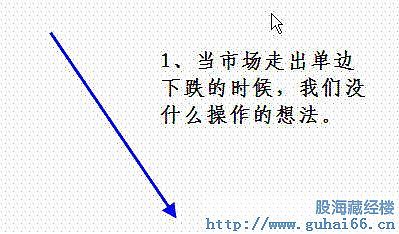 牛策略_上升趋势判断标准_股票趋势操作法