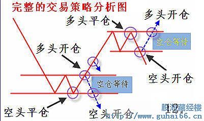 牛策略_上升趋势判断标准_股票趋势操作法