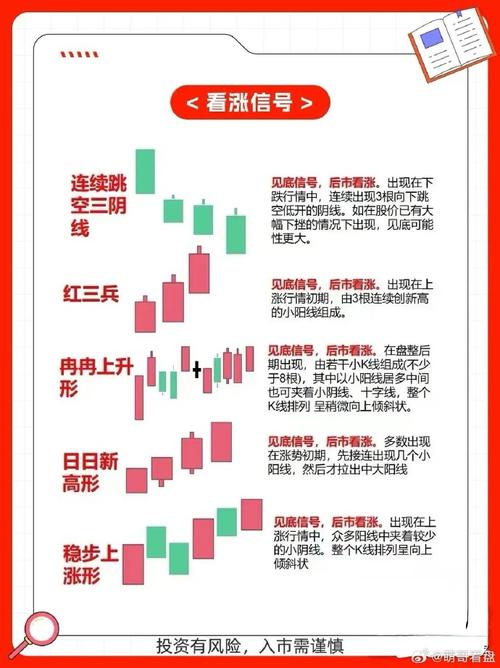 上升趋势判断标准_牛策略_股票趋势操作法