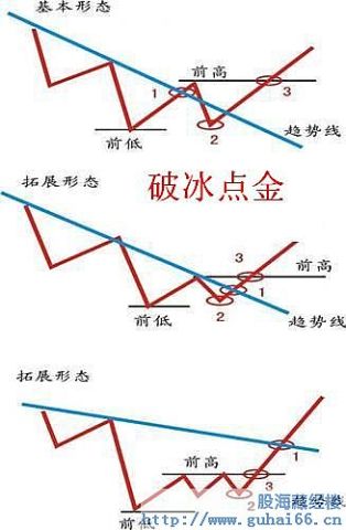 上升趋势判断标准_牛策略_股票趋势操作法