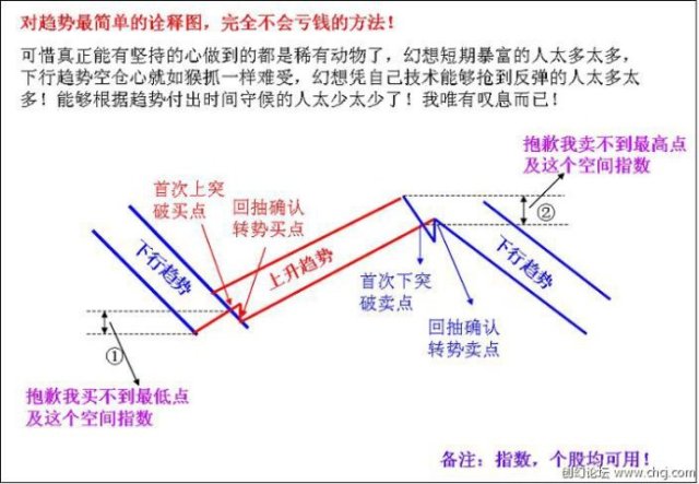 上升趋势判断标准_牛策略_股票趋势操作法
