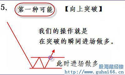 股票趋势操作法_牛策略_上升趋势判断标准