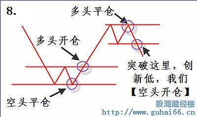 上升趋势判断标准_牛策略_股票趋势操作法