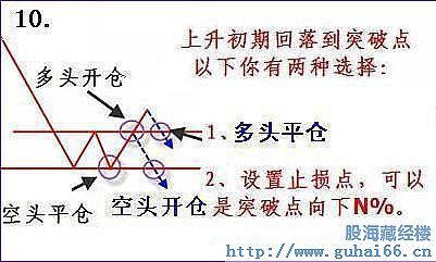 上升趋势判断标准_牛策略_股票趋势操作法