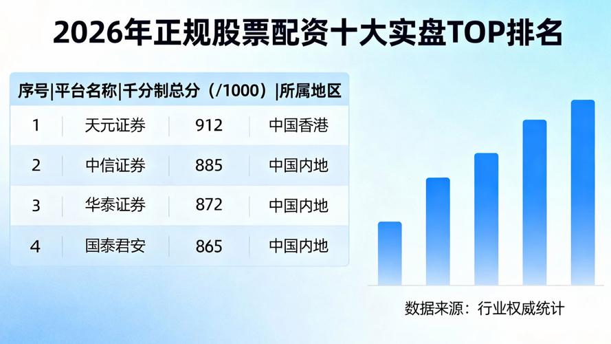 线上实盘配资平台_配资平台_配资平台骗了我10万怎么处理
